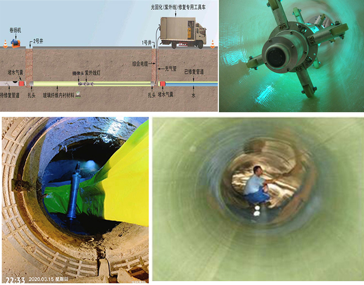 铁西UV-CIPP内衬修复